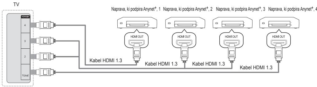 SAMSUNG UE-40B7020 - Povezava s televizorjem - 1