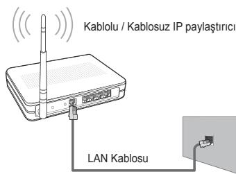SAMSUNG UE-40B7020 - Wi-Fi Geçici ağına böglanma - 6