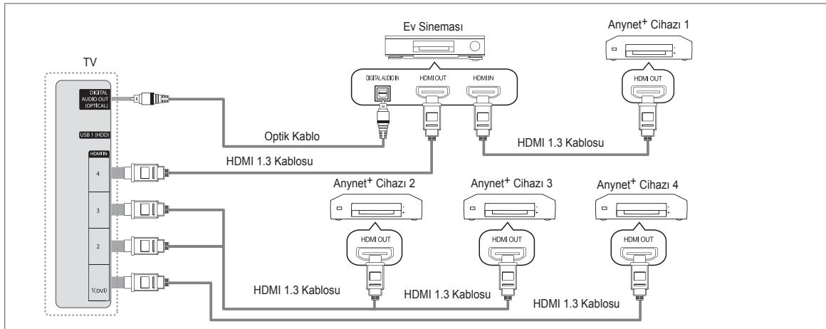SAMSUNG UE-40B7020 - Ev Sinemasina baglamak icin - 1