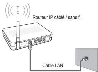 SAMSUNG UE-40B7020 - - Connexion à un réseau Ad-hoc Wi-Fi - 7