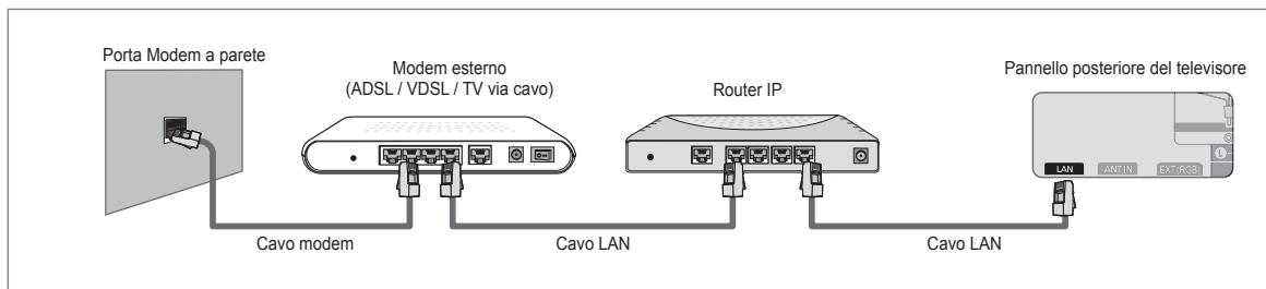 SAMSUNG UE-40B7020 - E' possible collegare il tevisore a una LAN mediante un Router. - 1