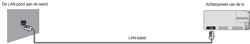 SAMSUNG UE-40B7020 - U Aunt een directe aansluiting maken tussen de LAN-poort en de tv, afhankelijk van uw netwerkstatus. - 1