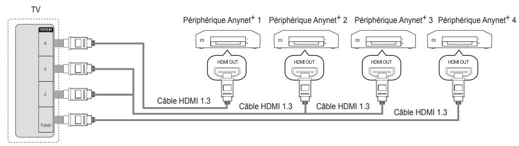 SAMSUNG UE-40B7020 - Connexion à un téléviseur - 1
