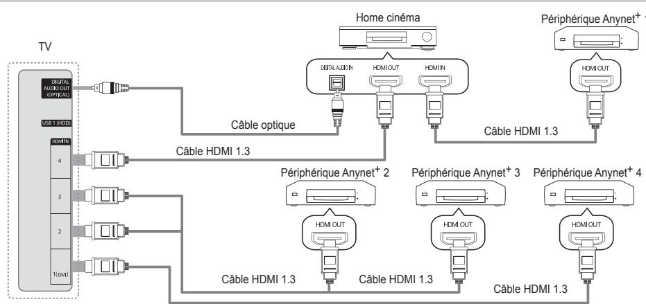 SAMSUNG UE-40B7020 - Connexion à un système home cinéma - 1