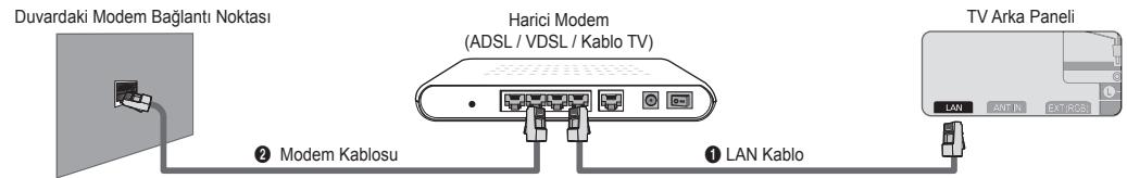 SAMSUNG UE-40B7020 - Bir DHCP Ortami Icin LAN Baglantisi - 1