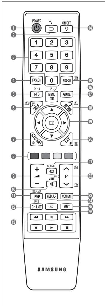 SAMSUNG UE-40B7020 - Fonctions Téletexte - 1