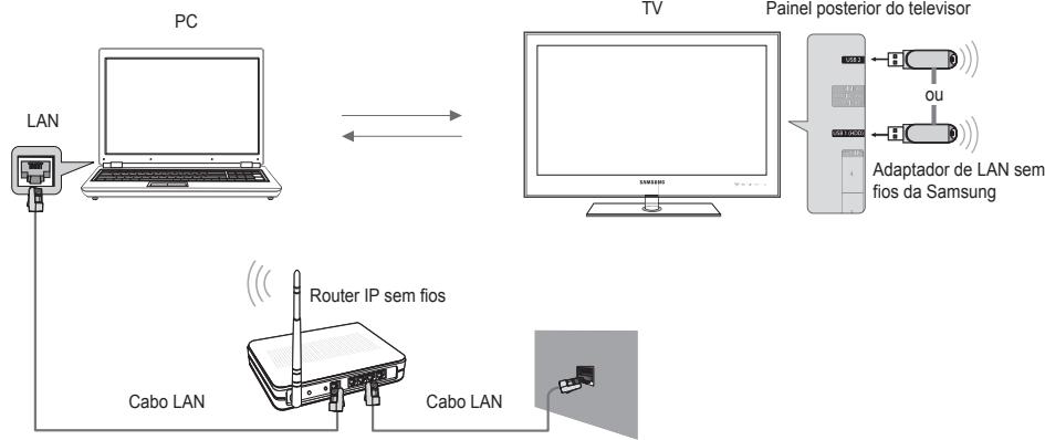 SAMSUNG UE-40B7020 - Diagrama de ligaçao à rede - Sem fios - 1
