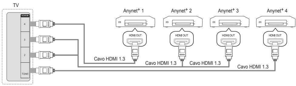 SAMSUNG UE-40B7020 - Per effettuare il collegamento a un tevisore - 1