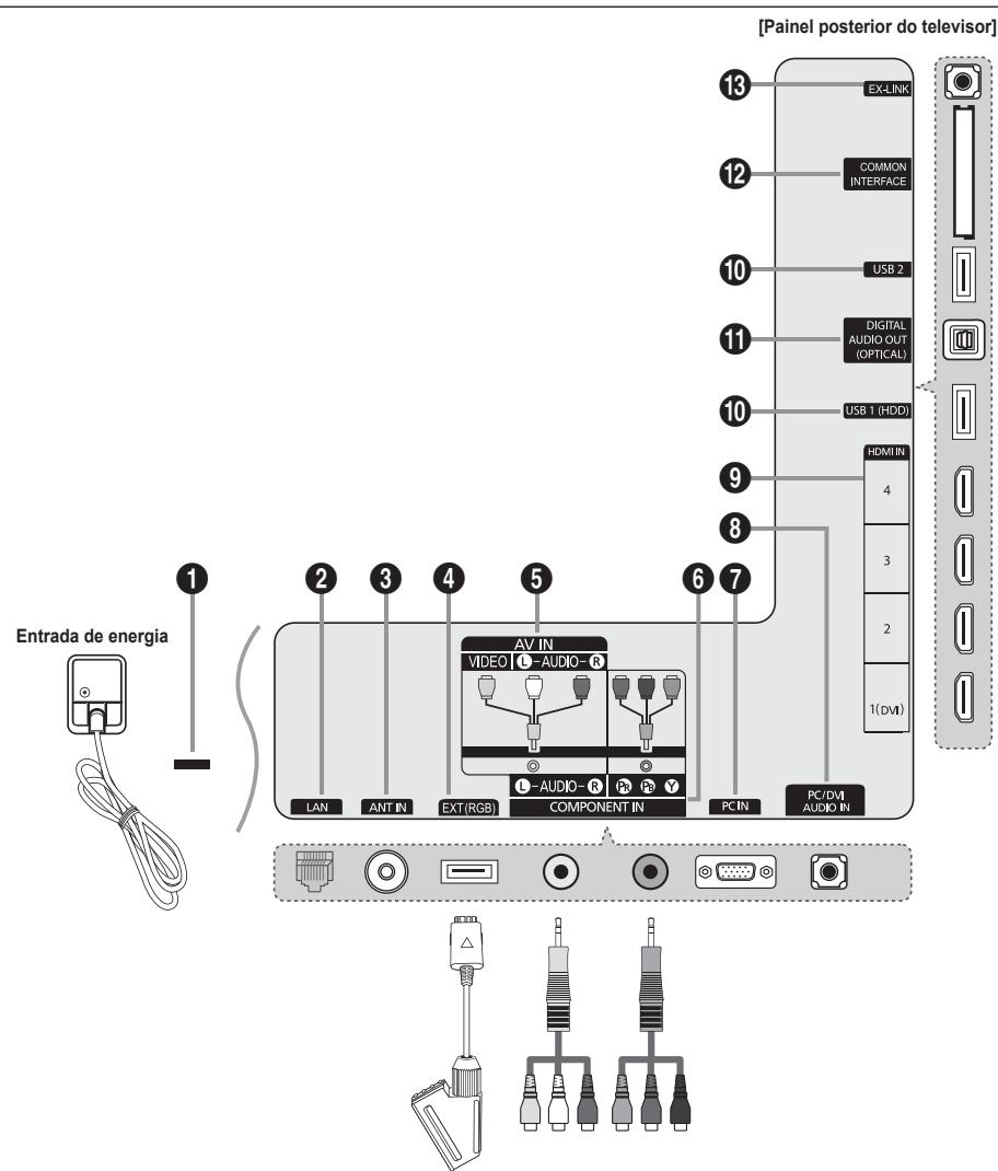SAMSUNG UE-40B7020 - Apresentação do poinel de ligação - 1