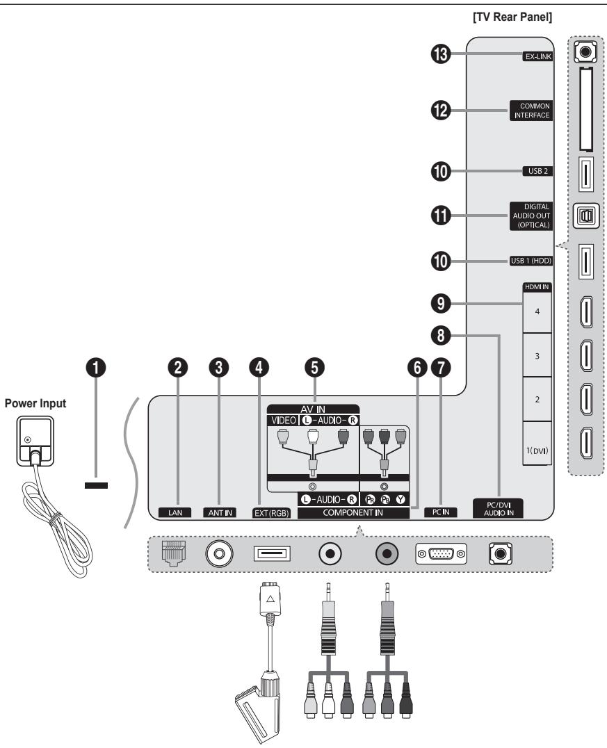 SAMSUNG UE-40B7020 - Viewing the Connection Panel - 1