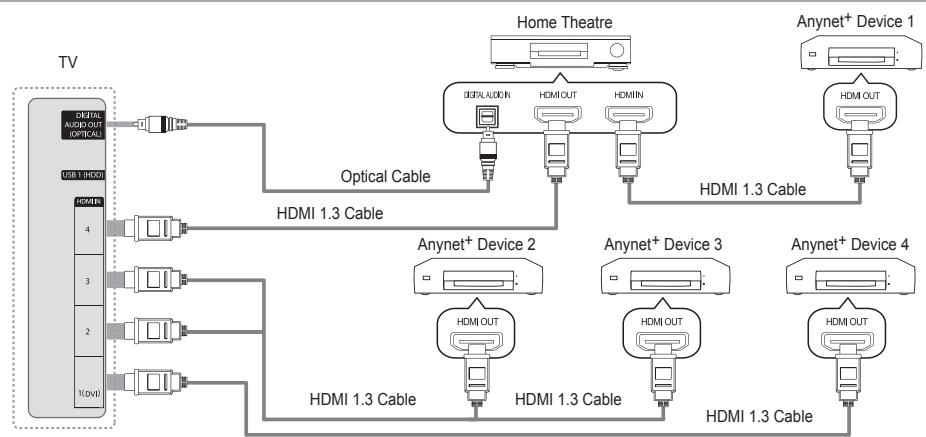 SAMSUNG UE-40B7020 - To connect to Home Theatre - 1