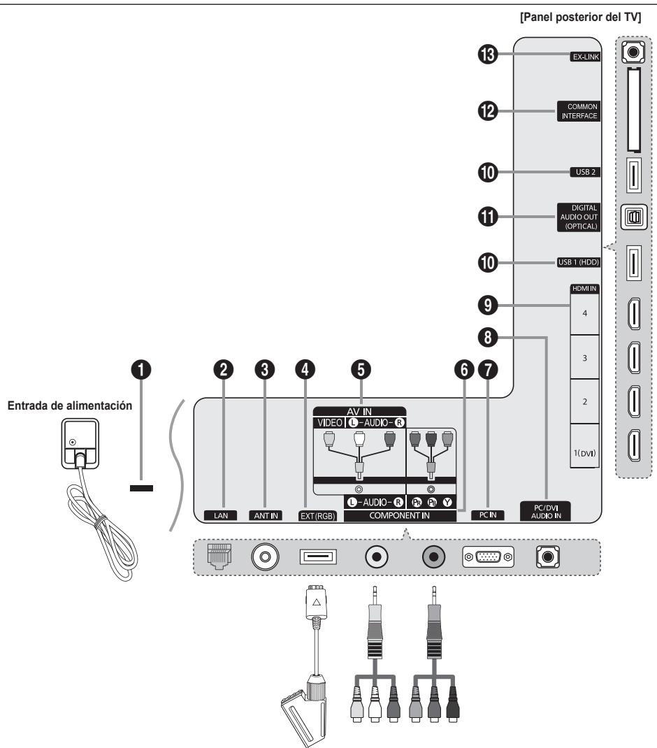 SAMSUNG UE-40B7020 - Aspecto general del panel de conexiones - 1