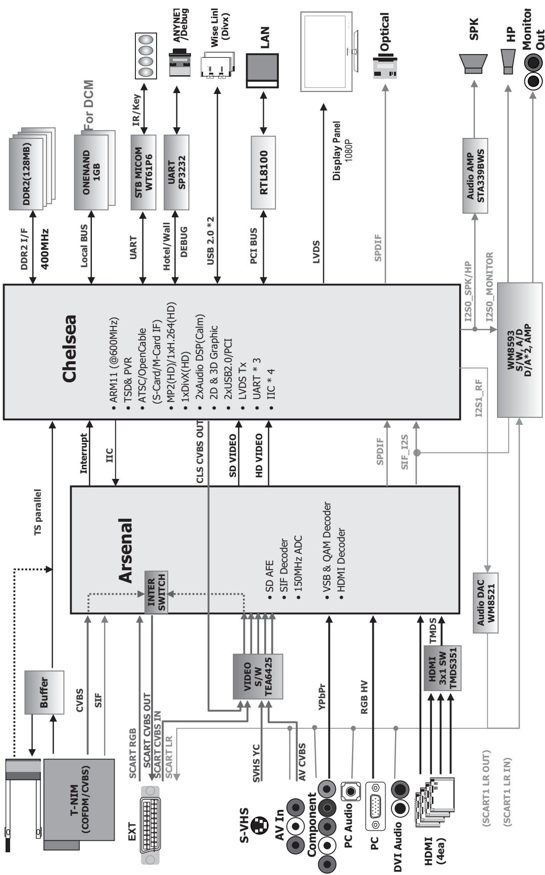 SAMSUNG UE-40B7020 - Per evitare una eventuale caduta del teilevisore: - 4
