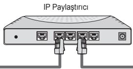 SAMSUNG UE-40B7020 - LAN baglantisini bir Paylastirici (Yönlendirici) uzerinden yapabilirsiniz. - 2