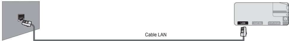 SAMSUNG UE-40B7020 - Puede conectar el puerto LAN y el televator directamente según el estado de la red. - 1