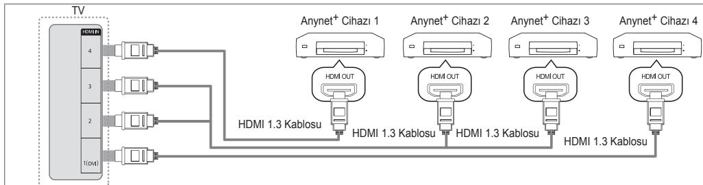 SAMSUNG UE-40B7020 - Bir TV'ye baglamak icin - 1