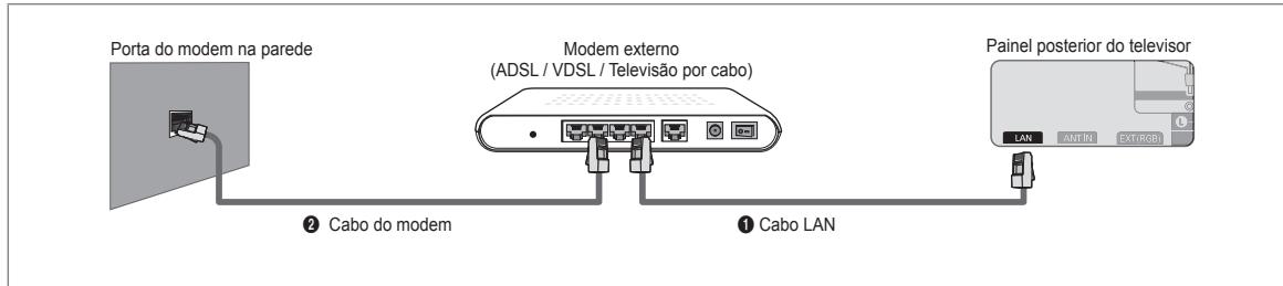 SAMSUNG UE-40B7020 - Ligação LAN para um ambiente DHCP - 1