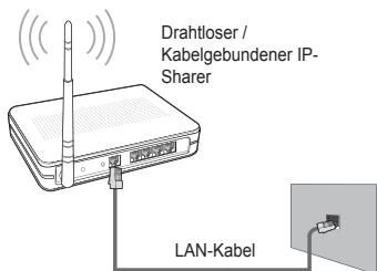 SAMSUNG UE-40B7020 - - Verbinden mit einem Ad-hoc-Network im WLAN - 7