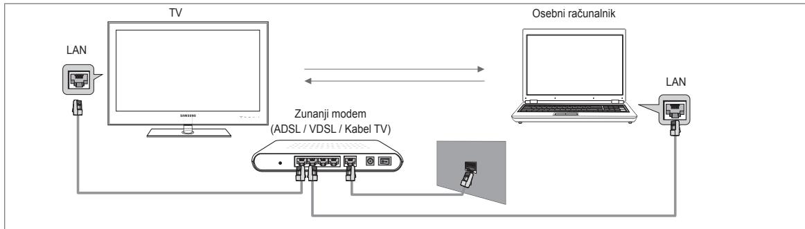 SAMSUNG UE-40B7020 - Diagram omrežne povezave - kabelske - 1