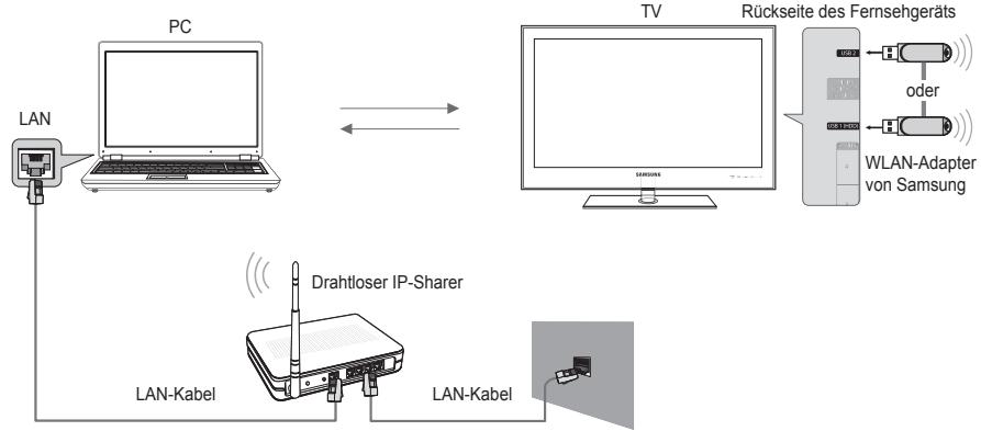 SAMSUNG UE-40B7020 - Netzwerkverbindungsdiagramm - Drahtlos - 1