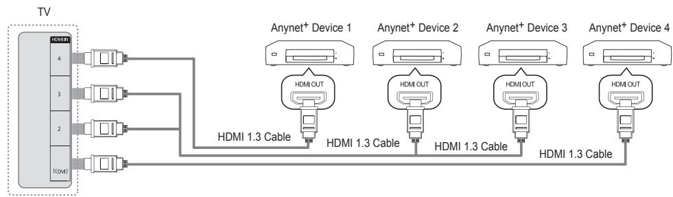 SAMSUNG UE-40B7020 - To connect to a TV - 1