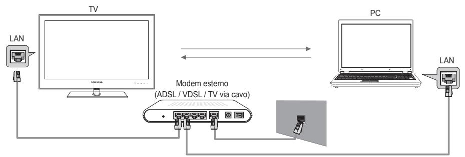 SAMSUNG UE-40B7020 - Schema connessioni di rete - Cavo - 1