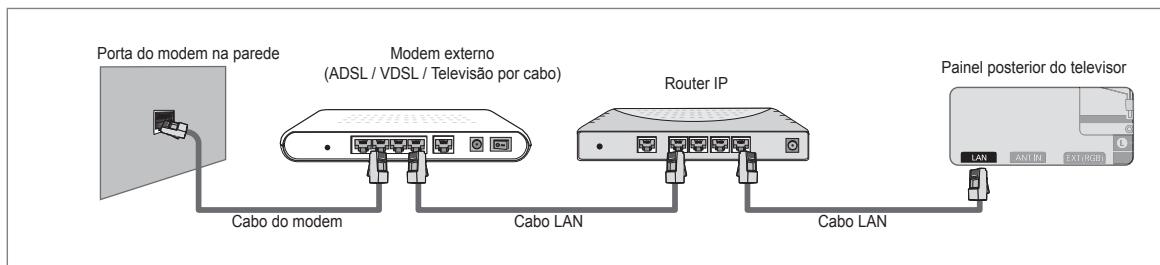 SAMSUNG UE-40B7020 - Pode ligar a LAN através de um router. - 1