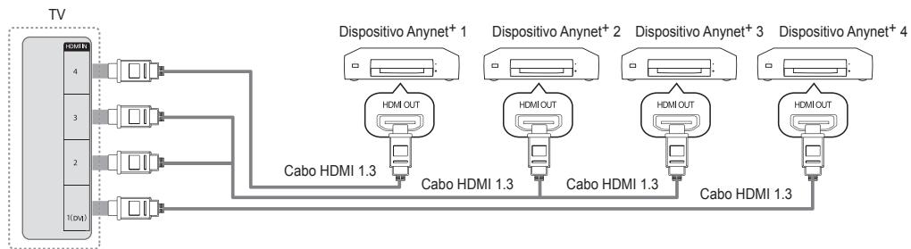 SAMSUNG UE-40B7020 - Para ligar ao televator - 1