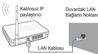 SAMSUNG UE-40B7020 - Ag Baglantisi - Kablosuz - 2