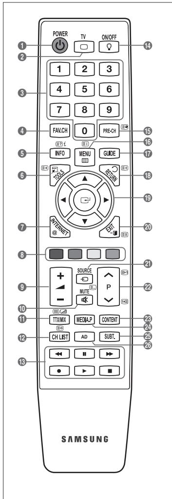 SAMSUNG UE-40B7020 - Videotextfunktionen - 1