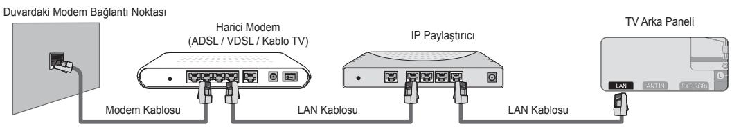 SAMSUNG UE-40B7020 - LAN baglantisini bir Paylastirici (Yönlendirici) uzerinden yapabilirsiniz. - 1