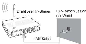 SAMSUNG UE-40B7020 - - Netzwerkverbindung - Drahtlos - 2