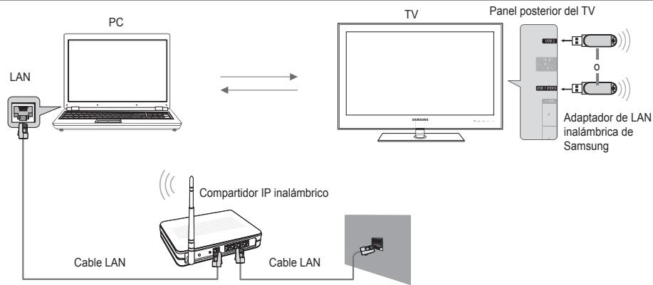 SAMSUNG UE-40B7020 - Diagrama de connexion con la red - Inalambrica - 1