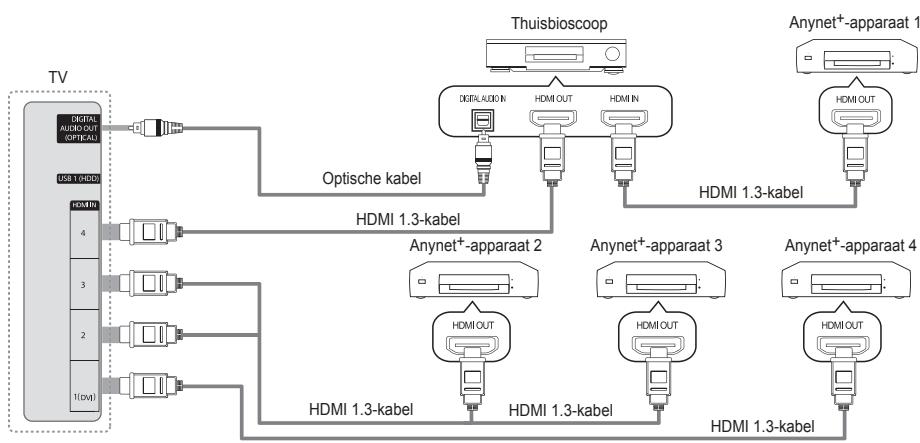 SAMSUNG UE-40B7020 - Op een thusbioscoop aansluiten - 1