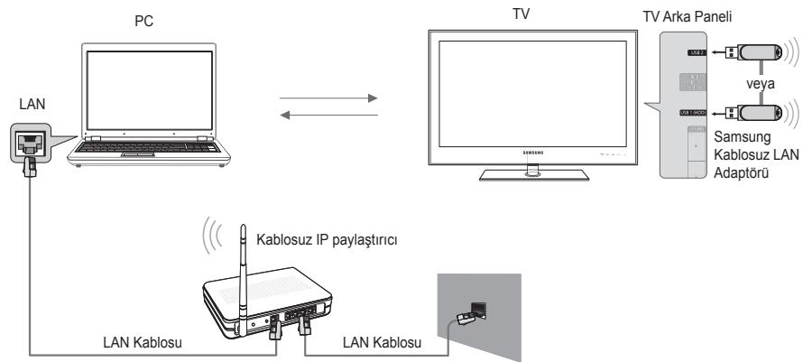 SAMSUNG UE-40B7020 - Ağ Baçlantısi Diyagrami-Kablosuz - 1