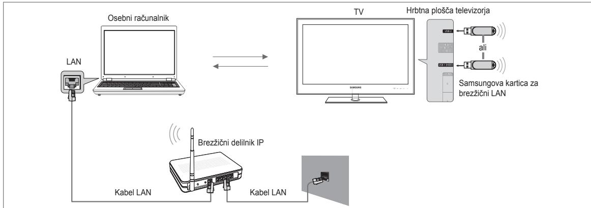 SAMSUNG UE-40B7020 - Diagram omrežne povezave - brežične - 1