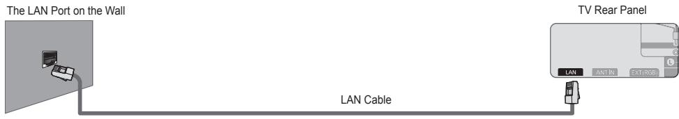 SAMSUNG UE-40B7020 - You can connect the LAN port and the TV directly depending on your network status. - 1