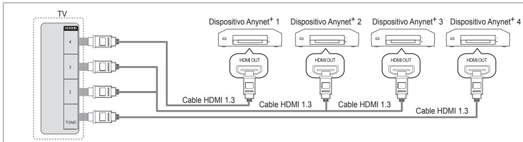 SAMSUNG UE-40B7020 - Para conectar al televator - 1
