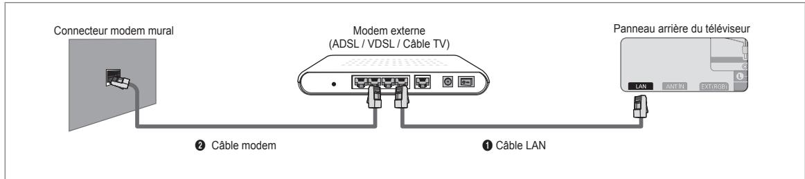 SAMSUNG UE-40B7020 - Connexion LAN pour un environnement DHCP - 1