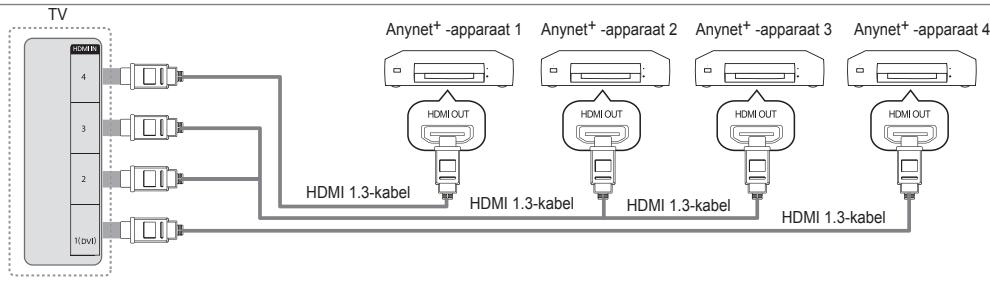 SAMSUNG UE-40B7020 - Op een tv aansluiten - 1