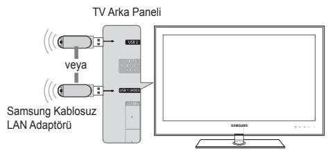 SAMSUNG UE-40B7020 - Wi-Fi Geçici ağına böglanma - 1