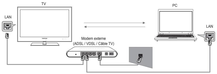 SAMSUNG UE-40B7020 - Diagramme représentant la connexion réseau - Câble - 1