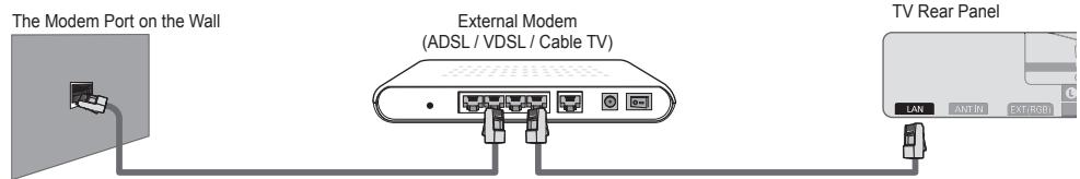 SAMSUNG UE-40B7020 - LAN Connection for a DHCP Environment - 1