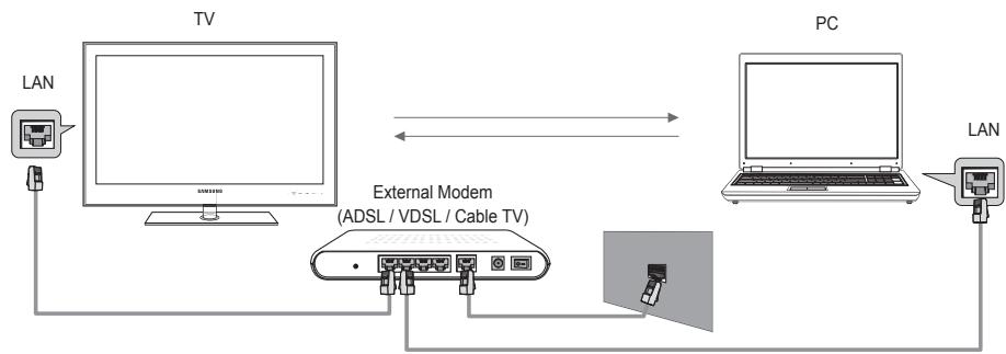 SAMSUNG UE-40B7020 - Network Connection Diagram-Cable - 1