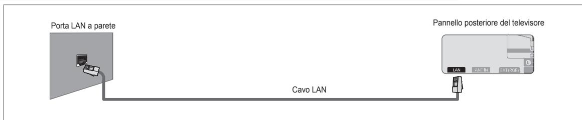 SAMSUNG UE-40B7020 - E' possibile collegare la porta LAN al tevisore direttamente in base allo stato della rete. - 1
