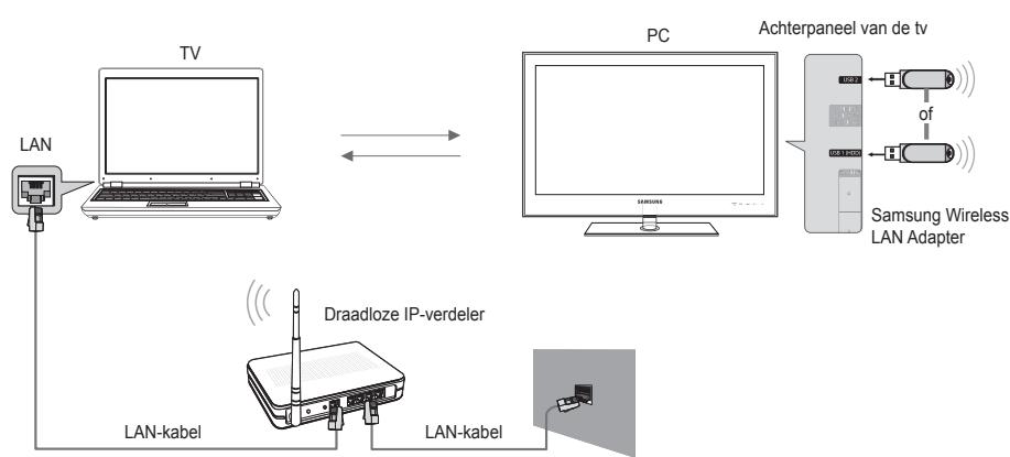 SAMSUNG UE-40B7020 - Netwerkverbinding - draadloos - 1
