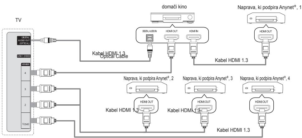 SAMSUNG UE-40B7020 - Povezava z domacim kinom - 1