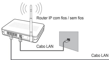 SAMSUNG UE-40B7020 - Ligar a aplicação Centro rede domest. - 4