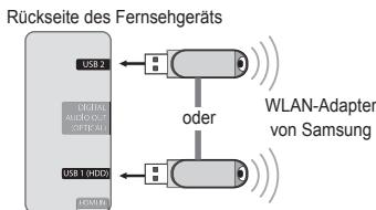 SAMSUNG UE-40B7020 - - Netzwerkverbindung - Drahtlos - 1