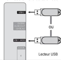 SAMSUNG UE-40B7020 - Connexion d'un périphérique USB - 1